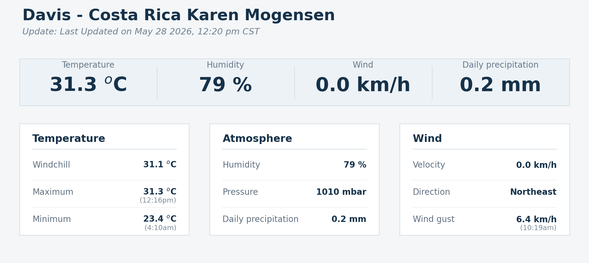 Stazione Karen Mogensen Costa Rica